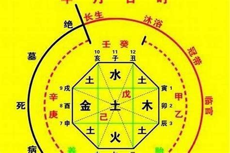 飛刃八字|年柱飞刃在八字中代表什么意思 飞刃在八字中代表什么意思流年